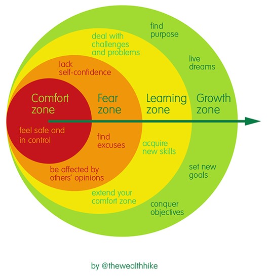 Navigating Change with Ease - How does change happen diagram