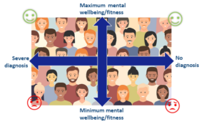 mental ill-health matrix