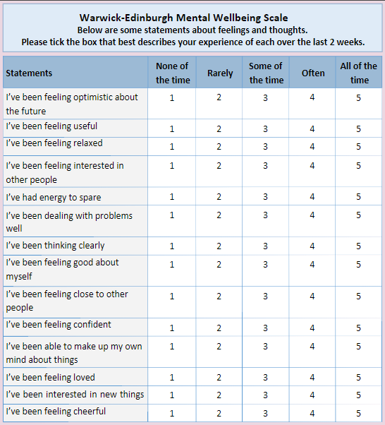 warwick edinburgh mental wellbeing scale